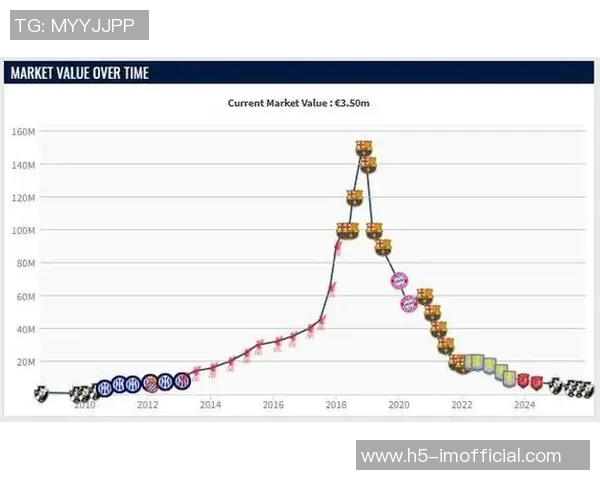 库蒂尼奥巅峰身价大跌至350万欧巴甲赛季表现平平仅入5球 库蒂尼奥巅峰身价大跌至350万欧巴甲赛季表现平平仅入5球